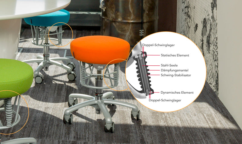 BIOSWING® Foxter Bestseller